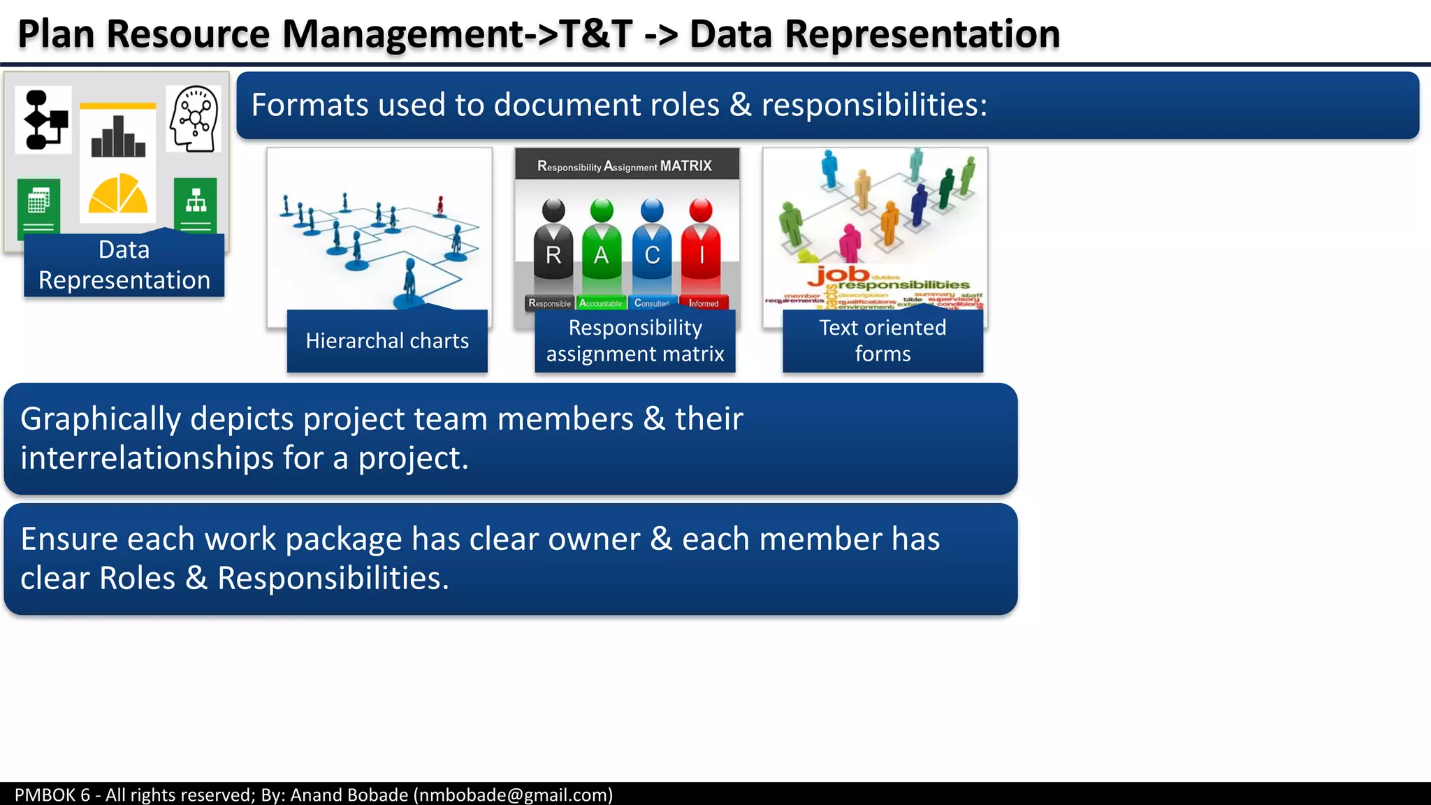 PMBOK 6 - All rights reserved; By: Anand Bobade (nmbobade@gmail.com)
Data
Representation
Formats used to document roles & responsibilities:
Plan Resource Management->T&T -> Data Representation
Hierarchal charts
Responsibility
assignment matrix
Text oriented
forms
Graphically depicts project team members & their
interrelationships for a project.
Ensure each work package has clear owner & each member has
clear Roles & Responsibilities.
 
