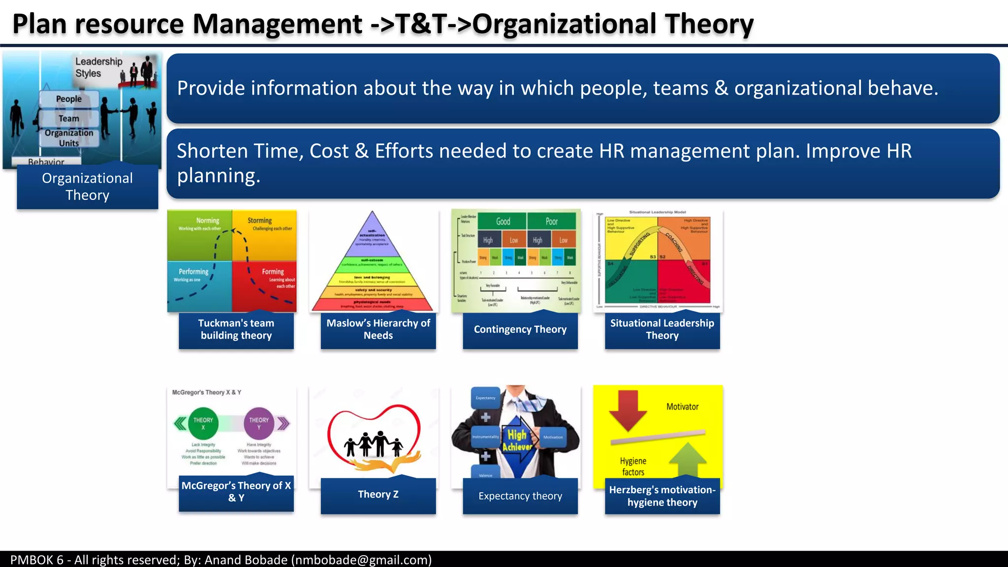 PMBOK 6 - All rights reserved; By: Anand Bobade (nmbobade@gmail.com)
Organizational
Theory
Provide information about the way in which people, teams & organizational behave.
Shorten Time, Cost & Efforts needed to create HR management plan. Improve HR
planning.
Tuckman's team
building theory
Maslow’s Hierarchy of
Needs
Contingency Theory
Situational Leadership
Theory
McGregor’s Theory of X
& Y Theory Z Expectancy theory
Herzberg's motivation-
hygiene theory
Plan resource Management ->T&T->Organizational Theory
 