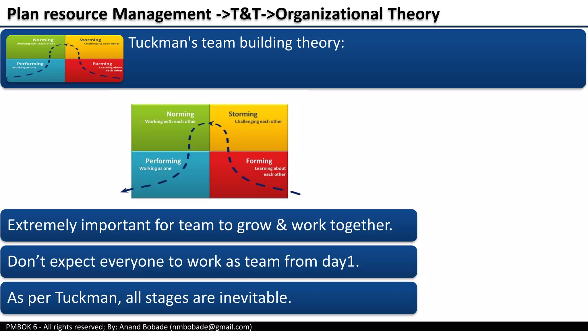 PMBOK 6 - All rights reserved; By: Anand Bobade (nmbobade@gmail.com)
Tuckman's team building theory:
Extremely important for team to grow & work together.
Don’t expect everyone to work as team from day1.
As per Tuckman, all stages are inevitable.
Plan resource Management ->T&T->Organizational Theory
 