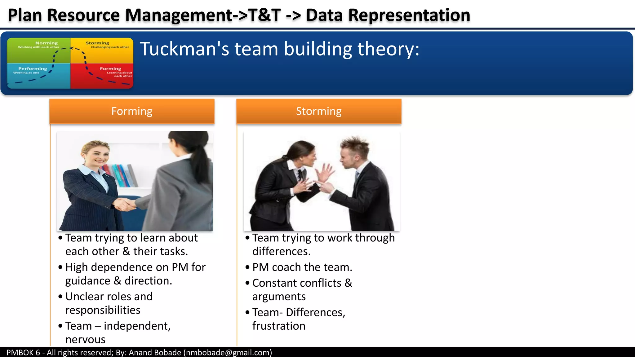 PMBOK 6 - All rights reserved; By: Anand Bobade (nmbobade@gmail.com)
Tuckman's team building theory:
•Team trying to learn about
each other & their tasks.
•High dependence on PM for
guidance & direction.
•Unclear roles and
responsibilities
•Team – independent,
nervous
Forming
•Team trying to work through
differences.
•PM coach the team.
•Constant conflicts &
arguments
•Team- Differences,
frustration
Storming
Plan Resource Management->T&T -> Data Representation
 