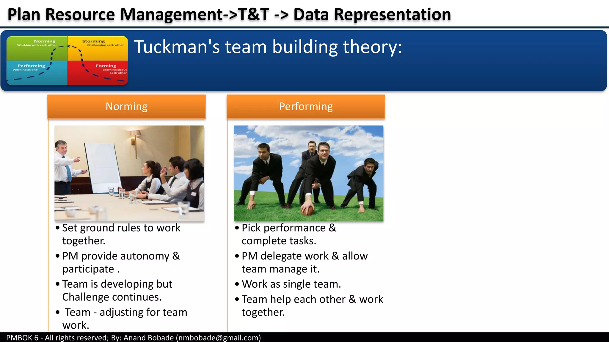 PMBOK 6 - All rights reserved; By: Anand Bobade (nmbobade@gmail.com)
Tuckman's team building theory:
•Set ground rules to work
together.
•PM provide autonomy &
participate .
•Team is developing but
Challenge continues.
• Team - adjusting for team
work.
Norming
•Pick performance &
complete tasks.
•PM delegate work & allow
team manage it.
•Work as single team.
•Team help each other & work
together.
Performing
Plan Resource Management->T&T -> Data Representation
 