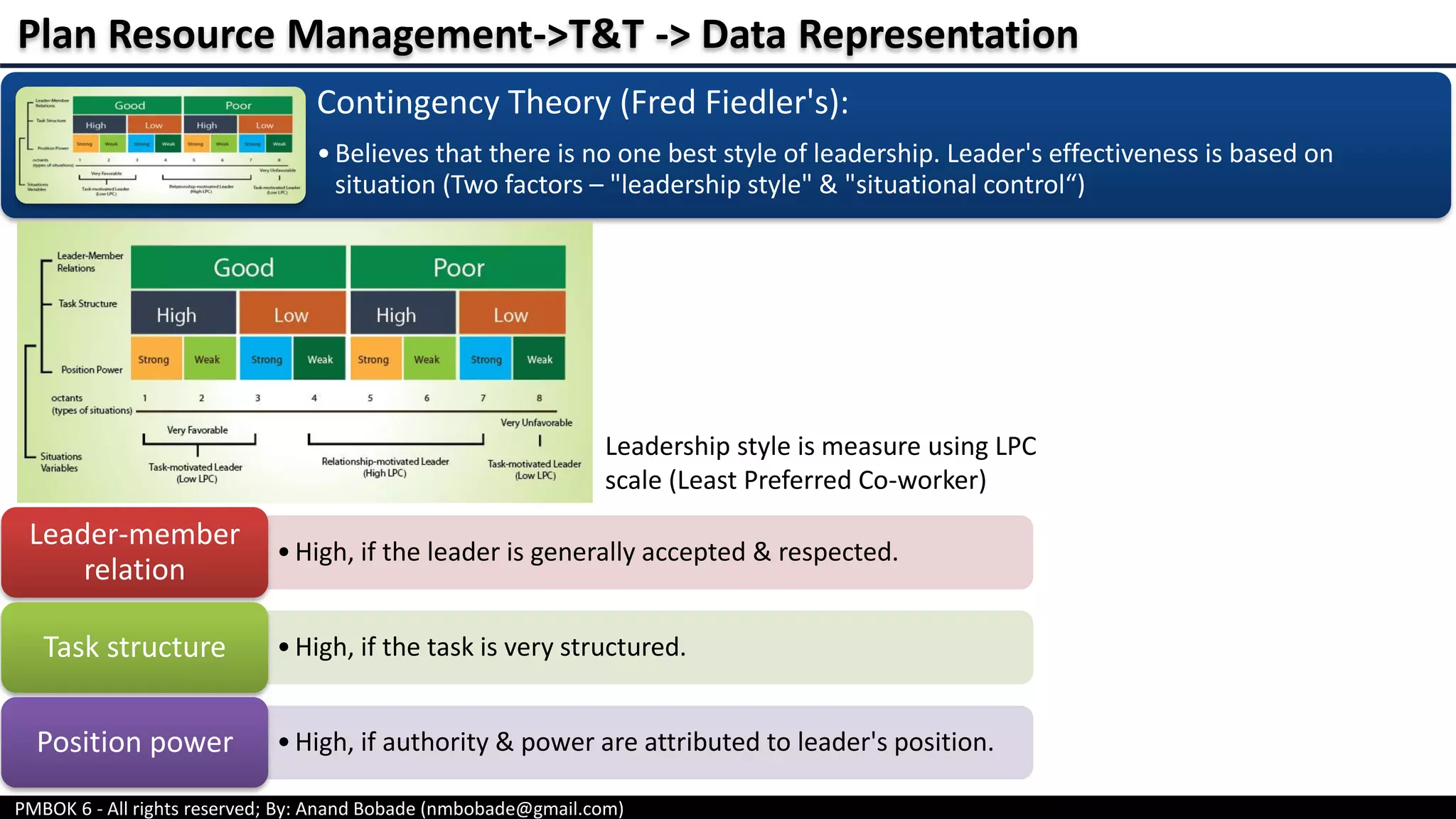 PMBOK 6 - All rights reserved; By: Anand Bobade (nmbobade@gmail.com)
Contingency Theory (Fred Fiedler's):
•Believes that there is no one best style of leadership. Leader's effectiveness is based on
situation (Two factors – "leadership style" & "situational control“)
Plan Resource Management->T&T -> Data Representation
•High, if the leader is generally accepted & respected.
Leader-member
relation
•High, if the task is very structured.Task structure
•High, if authority & power are attributed to leader's position.Position power
Leadership style is measure using LPC
scale (Least Preferred Co-worker)
 