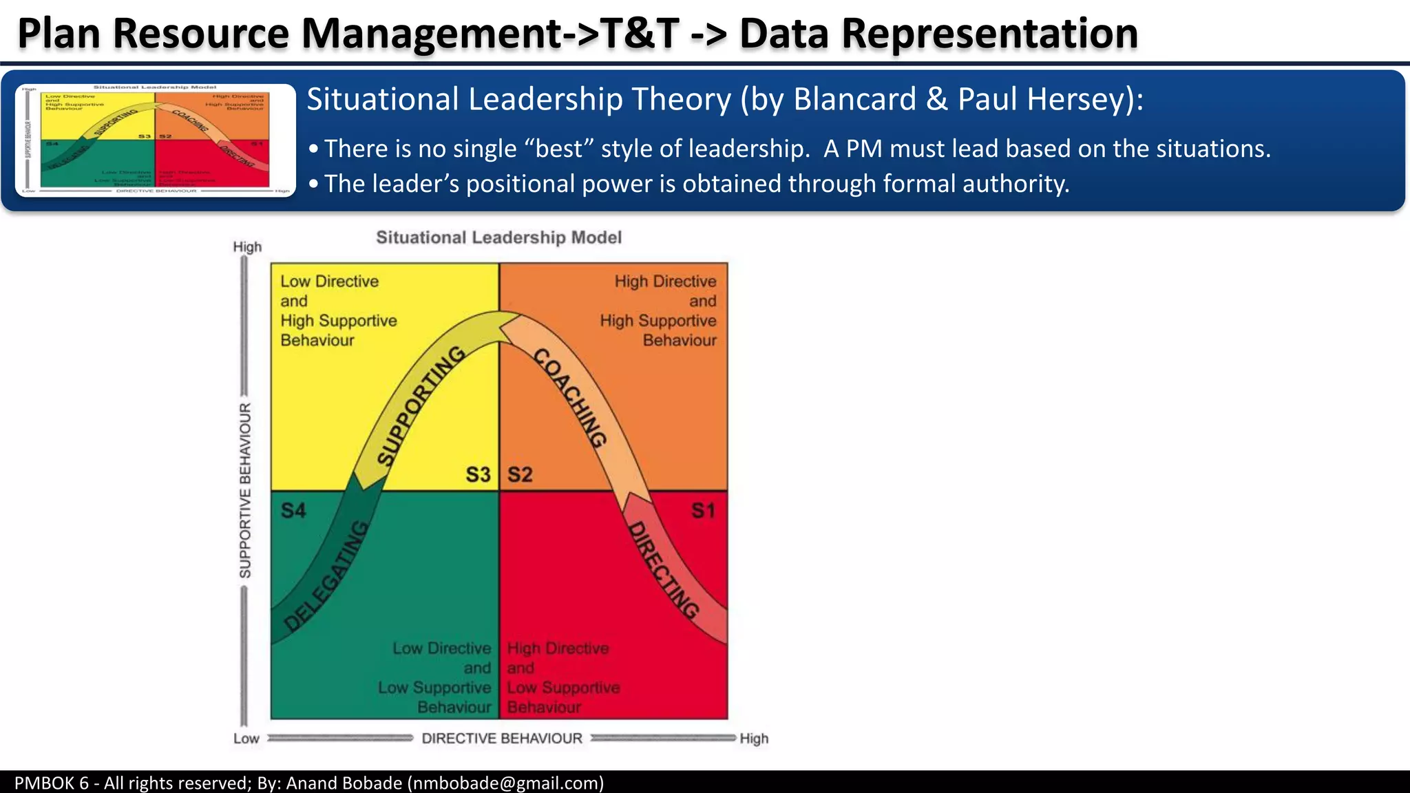 PMBOK 6 - All rights reserved; By: Anand Bobade (nmbobade@gmail.com)
Situational Leadership Theory (by Blancard & Paul Hersey):
•There is no single “best” style of leadership. A PM must lead based on the situations.
•The leader’s positional power is obtained through formal authority.
Plan Resource Management->T&T -> Data Representation
 