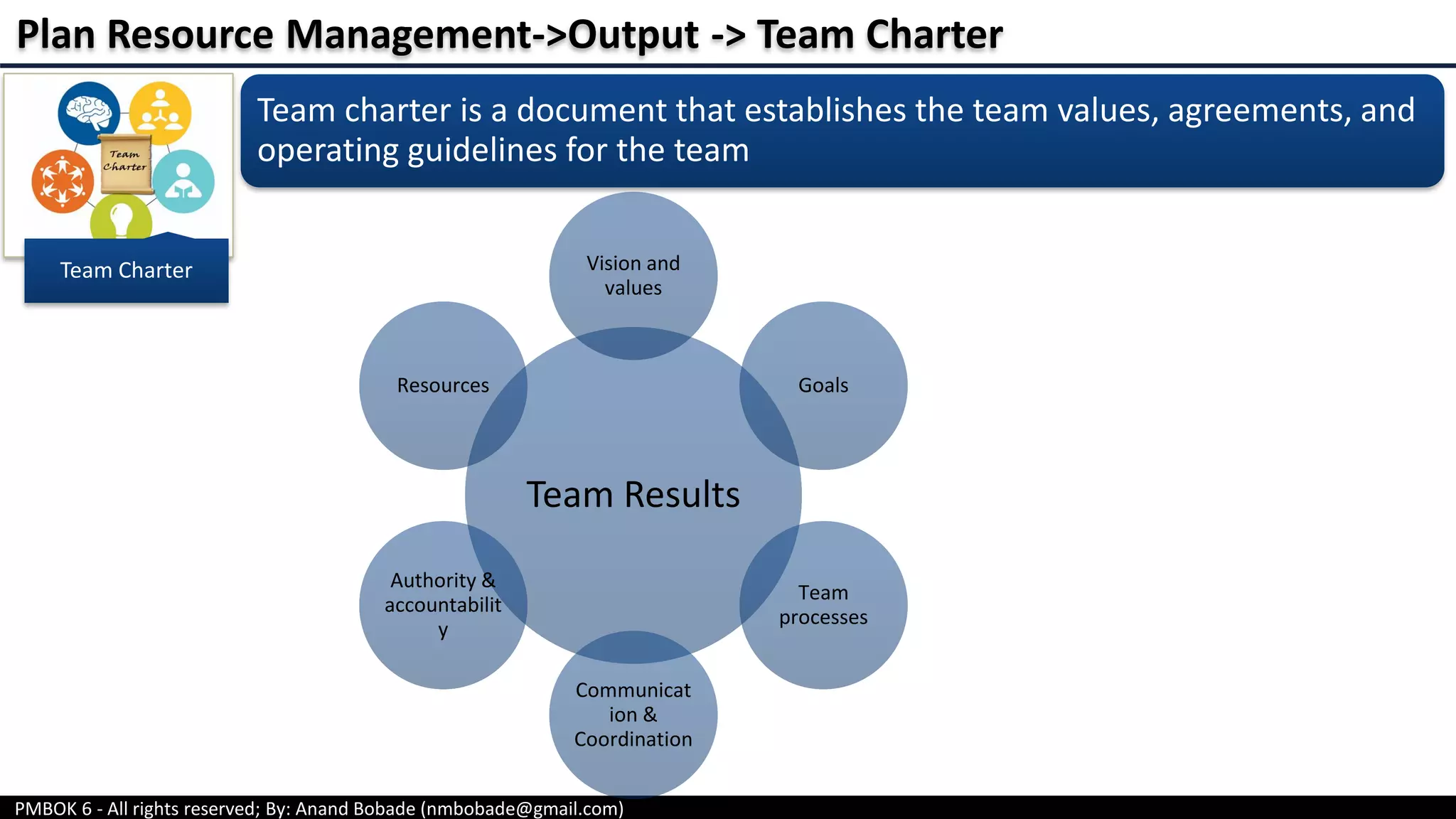 PMBOK 6 - All rights reserved; By: Anand Bobade (nmbobade@gmail.com)
Team Charter
Team charter is a document that establishes the team values, agreements, and
operating guidelines for the team
Plan Resource Management->Output -> Team Charter
Team Results
Vision and
values
Goals
Team
processes
Communicat
ion &
Coordination
Authority &
accountabilit
y
Resources
 