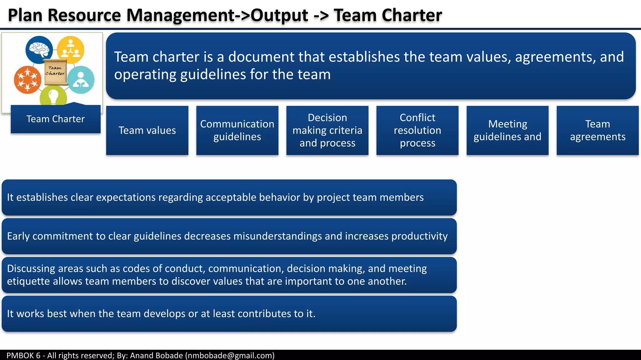 PMBOK 6 - All rights reserved; By: Anand Bobade (nmbobade@gmail.com)
Team Charter
Team charter is a document that establishes the team values, agreements, and
operating guidelines for the team
Team values
Communication
guidelines
Decision
making criteria
and process
Conflict
resolution
process
Meeting
guidelines and
Team
agreements
Plan Resource Management->Output -> Team Charter
It establishes clear expectations regarding acceptable behavior by project team members
Early commitment to clear guidelines decreases misunderstandings and increases productivity
Discussing areas such as codes of conduct, communication, decision making, and meeting
etiquette allows team members to discover values that are important to one another.
It works best when the team develops or at least contributes to it.
 