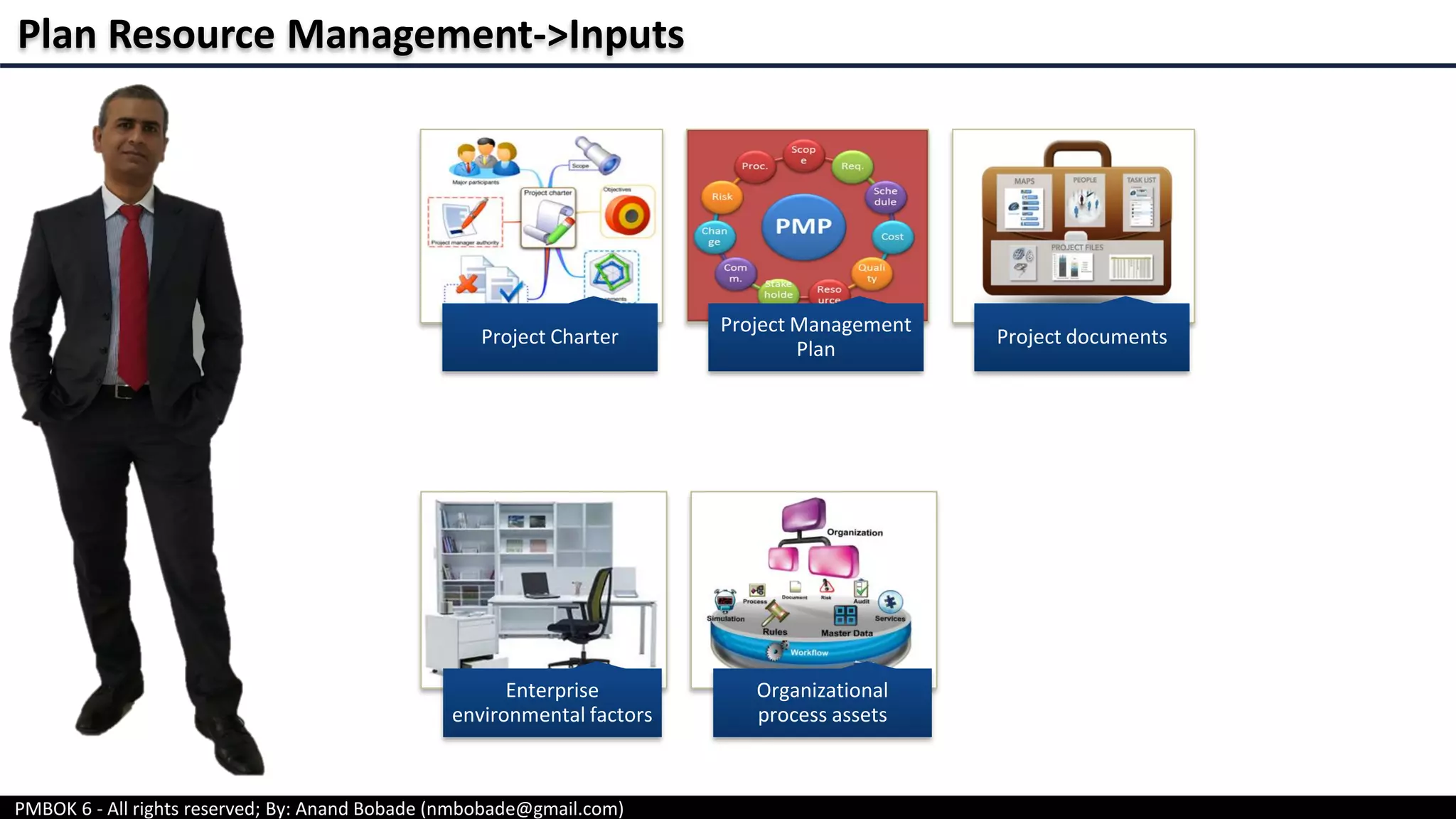 PMBOK 6 - All rights reserved; By: Anand Bobade (nmbobade@gmail.com)
Plan Resource Management->Inputs
Project Charter
Project Management
Plan
Project documents
Enterprise
environmental factors
Organizational
process assets
 