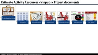 PMBOK 6 - All rights reserved; By: Anand Bobade (nmbobade@gmail.com)
Project documents
Estimate Activity Resources -> Input -> Project documents
Activity list Activity attributes Cost estimates Resource calendars Assumption log Risk register
 
