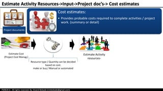 PMBOK 6 - All rights reserved; By: Anand Bobade (nmbobade@gmail.com)
Project documents
Cost estimates:
• Provides probable costs required to complete activities / project
work. (summary or detail)
Estimate Activity Resources->Input->Project doc’s-> Cost estimates
Estimate Cost
(Project Cost Manag.)
Estimate Activity
resources-
Resource type / Quantity can be decided
based on cost.
make or buy / Manual or automated
 
