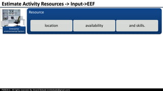 PMBOK 6 - All rights reserved; By: Anand Bobade (nmbobade@gmail.com)
Enterprise
environmental factors
Resource
location availability and skills.
Estimate Activity Resources -> Input->EEF
 