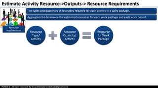 PMBOK 6 - All rights reserved; By: Anand Bobade (nmbobade@gmail.com)
Resource
requirements
The types and quantities of resources required for each activity in a work package.
Aggregated to determine the estimated resources for each work package and each work period.
Resource
Type/
Activity
Resource
Quantity/
Activity
Resource
for Work
Package
Estimate Activity Resource->Outputs-> Resource Requirements
 