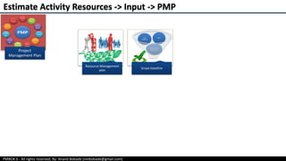 PMBOK 6 - All rights reserved; By: Anand Bobade (nmbobade@gmail.com)
Project
Management Plan
Estimate Activity Resources -> Input -> PMP
Resource Management
plan
Scope baseline
 