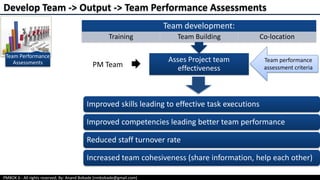 Chap 9.4 Develop Team | PDF