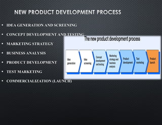 • IDEA GENERATION AND SCREENING
IDEA GENERATION AND SCREENING
• CONCEPT DEVELOPMENT AND TESTING
CONCEPT DEVELOPMENT AND TESTING
• MARKETING STRATEGY
MARKETING STRATEGY
• BUSINESS ANALYSIS
BUSINESS ANALYSIS
• PRODUCT DEVELOPMENT
PRODUCT DEVELOPMENT
• TEST MARKETING
TEST MARKETING
• COMMERCIALIZATION (LAUNCH)
COMMERCIALIZATION (LAUNCH)
 