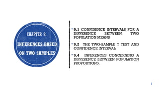 Comprehensive Statistical Inference Techniques for Two-Sample Analysis ...
