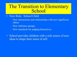 The Transition to Elementary School New Role:  School Child  New interactions and relationships with new significant others New reference groups  New standards for judging themselves. School provides children with a rich source of new ideas to shape their sense of self. 