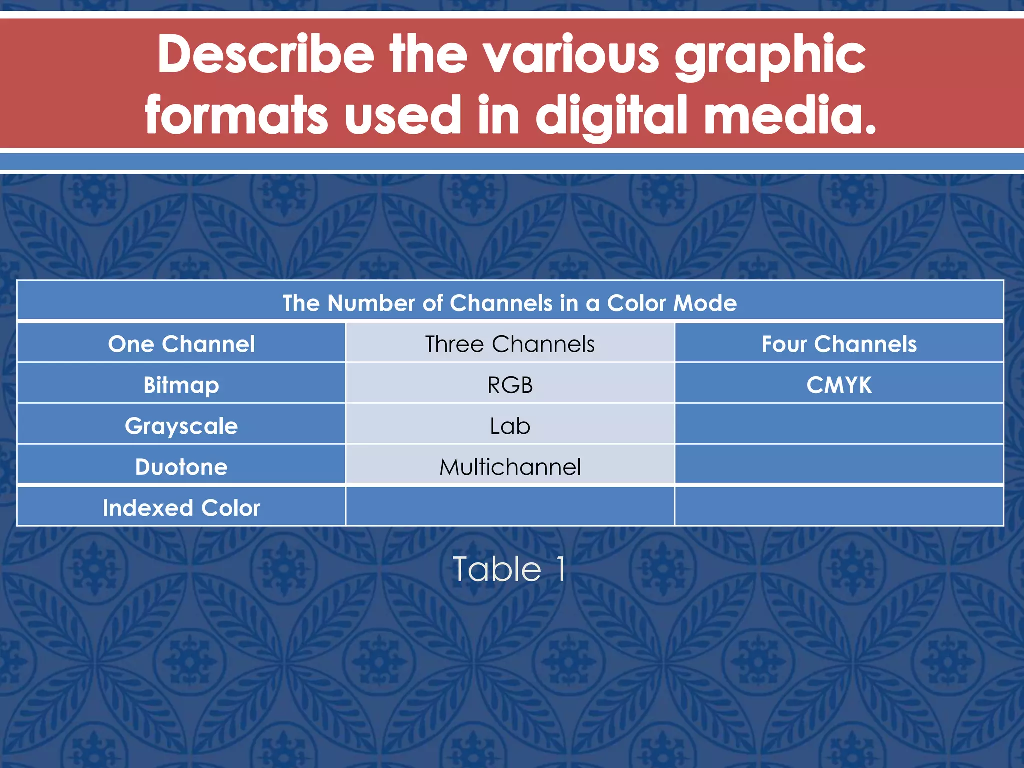 Table 1
The Number of Channels in a Color Mode
One Channel Three Channels Four Channels
Bitmap RGB CMYK
Grayscale Lab
Duotone Multichannel
Indexed Color
 