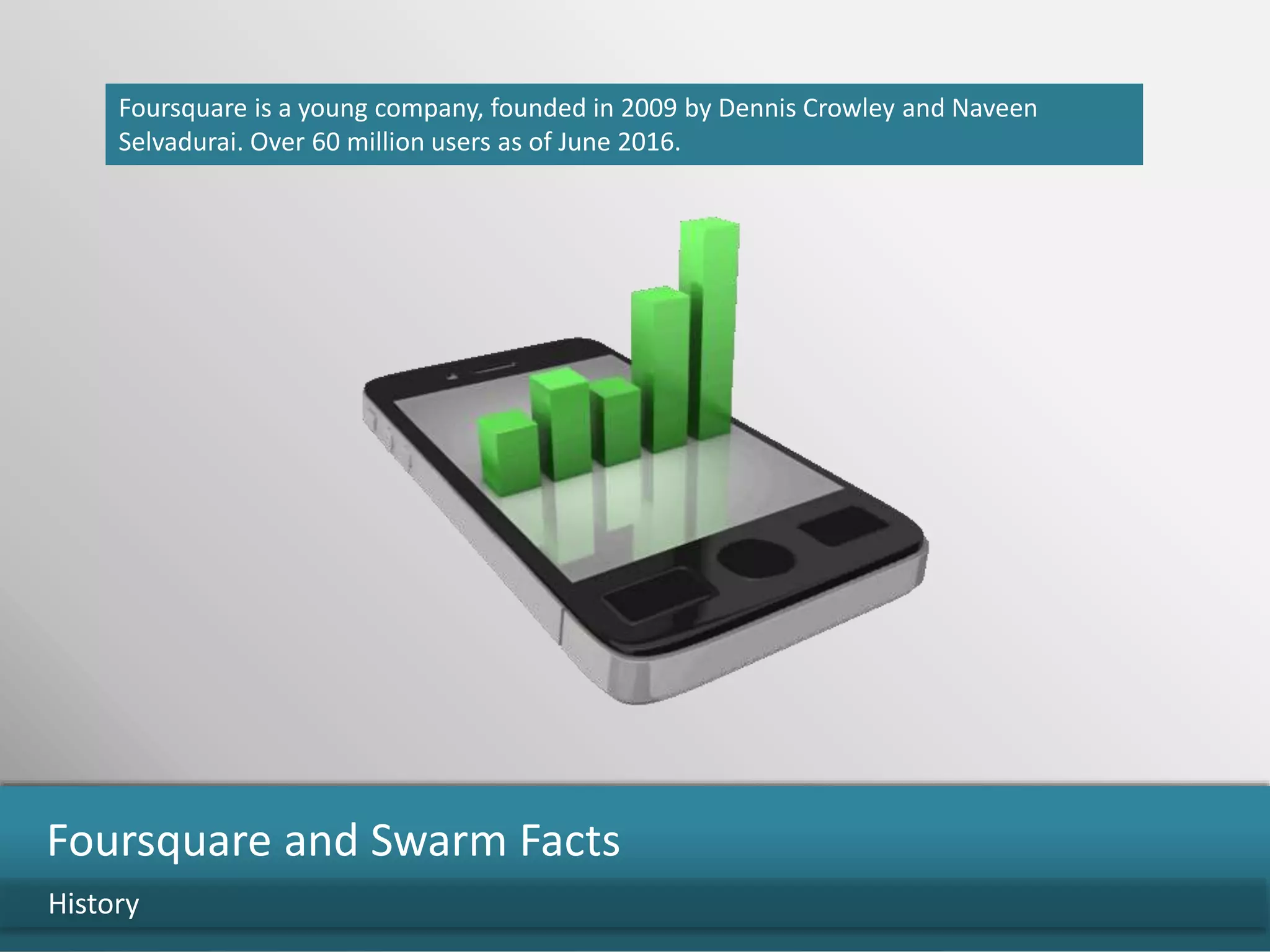 Foursquare is a young company, founded in 2009 by Dennis Crowley and Naveen
Selvadurai. Over 60 million users as of June 2016.
History
Foursquare and Swarm Facts
 