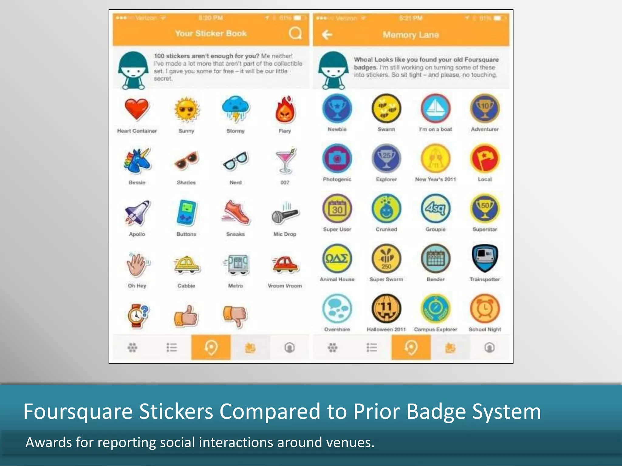 Awards for reporting social interactions around venues.
Foursquare Stickers Compared to Prior Badge System
 