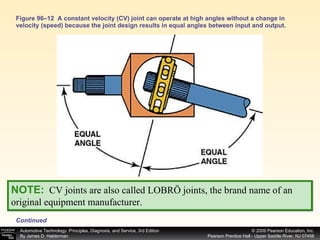 Figure 96–12  A constant velocity (CV) joint can operate at high angles without a change in velocity (speed) because the joint design results in equal angles between input and output.  NOTE:   CV joints are also called LOBRÖ joints, the brand name of an original equipment manufacturer. Continued 