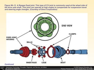 Figure 96–13  A Rzeppa fixed joint. This type of CV joint is commonly used at the wheel side of the drive axle shaft. This joint can operate at high angles to compensate for suspension travel and steering angle changes.  (Courtesy of Dana Corporation)   Continued 