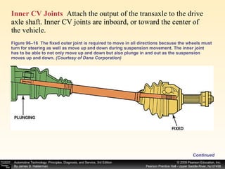 Figure 96–16  The fixed outer joint is required to move in all directions because the wheels must turn for steering as well as move up and down during suspension movement. The inner joint has to be able to not only move up and down but also plunge in and out as the suspension moves up and down.  (Courtesy of Dana Corporation) Inner CV Joints   Attach the output of the transaxle to the drive axle shaft. Inner CV joints are inboard, or toward the center of the vehicle. Continued 