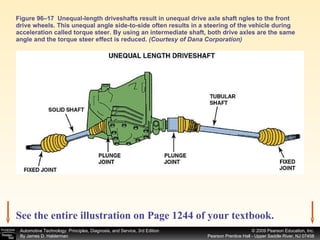 Figure 96–17  Unequal-length driveshafts result in unequal drive axle shaft ngles to the front drive wheels. This unequal angle side-to-side often results in a steering of the vehicle during acceleration called torque steer. By using an intermediate shaft, both drive axles are the same angle and the torque steer effect is reduced.  (Courtesy of Dana Corporation) See the entire illustration on Page 1244 of your textbook.   