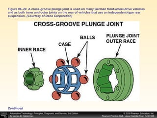 Figure 96–20  A cross-groove plunge joint is used on many German front-wheel-drive vehicles and as both inner and outer joints on the rear of vehicles that use an independent-type rear suspension.  (Courtesy of Dana Corporation) Continued 