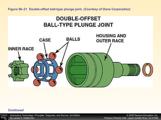 Figure 96–21  Double-offset ball-type plunge joint.  (Courtesy of Dana Corporation) Continued 