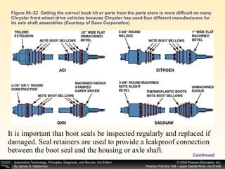 Figure 96–22  Getting the correct book kit or parts from the parts store is more difficult on many Chrysler front-wheel-drive vehicles because Chrysler has used four different manufacturers for its axle shaft assemblies  (Courtesy of Dana Corporation) It is important that boot seals be inspected regularly and replaced if damaged. Seal retainers are used to provide a leakproof connection between the boot seal and the housing or axle shaft. Continued 