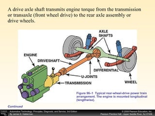 A drive axle shaft transmits engine torque from the transmission or transaxle (front wheel drive) to the rear axle assembly or drive wheels.  Figure 96–1  Typical rear-wheel-drive power train arrangement. The engine is mounted longitudinal (lengthwise).  Continued 