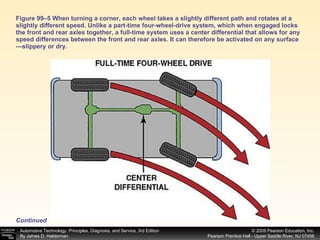 Figure 99–5 When turning a corner, each wheel takes a slightly different path and rotates at a slightly different speed. Unlike a part-time four-wheel-drive system, which when engaged locks the front and rear axles together, a full-time system uses a center differential that allows for any speed differences between the front and rear axles. It can therefore be activated on any surface—slippery or dry. Continued 