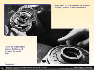 Figure 99–7  (a) The inside of the viscous coupling consists of thin metal discs.  Figure 99–7 (b) Viscous silicone fluid is used between the metal discs.  Continued 