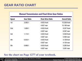 GEAR RATIO CHART See the chart on Page 1277 of your textbook.   