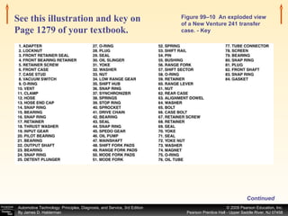 Figure 99–10  An exploded view of a New Venture 241 transfer case. - Key See this illustration and key on Page 1279 of your textbook.   Continued 