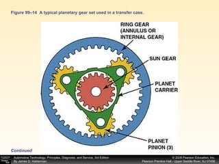 Figure 99–14  A typical planetary gear set used in a transfer case. Continued 