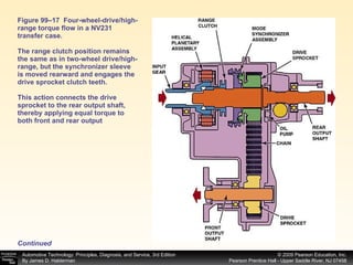 Figure 99–17  Four-wheel-drive/high-range torque flow in a NV231 transfer case. The range clutch position remains the same as in two-wheel drive/high-range, but the synchronizer sleeve is moved rearward and engages the drive sprocket clutch teeth. This action connects the drive sprocket to the rear output shaft, thereby applying equal torque to both front and rear output  Continued 