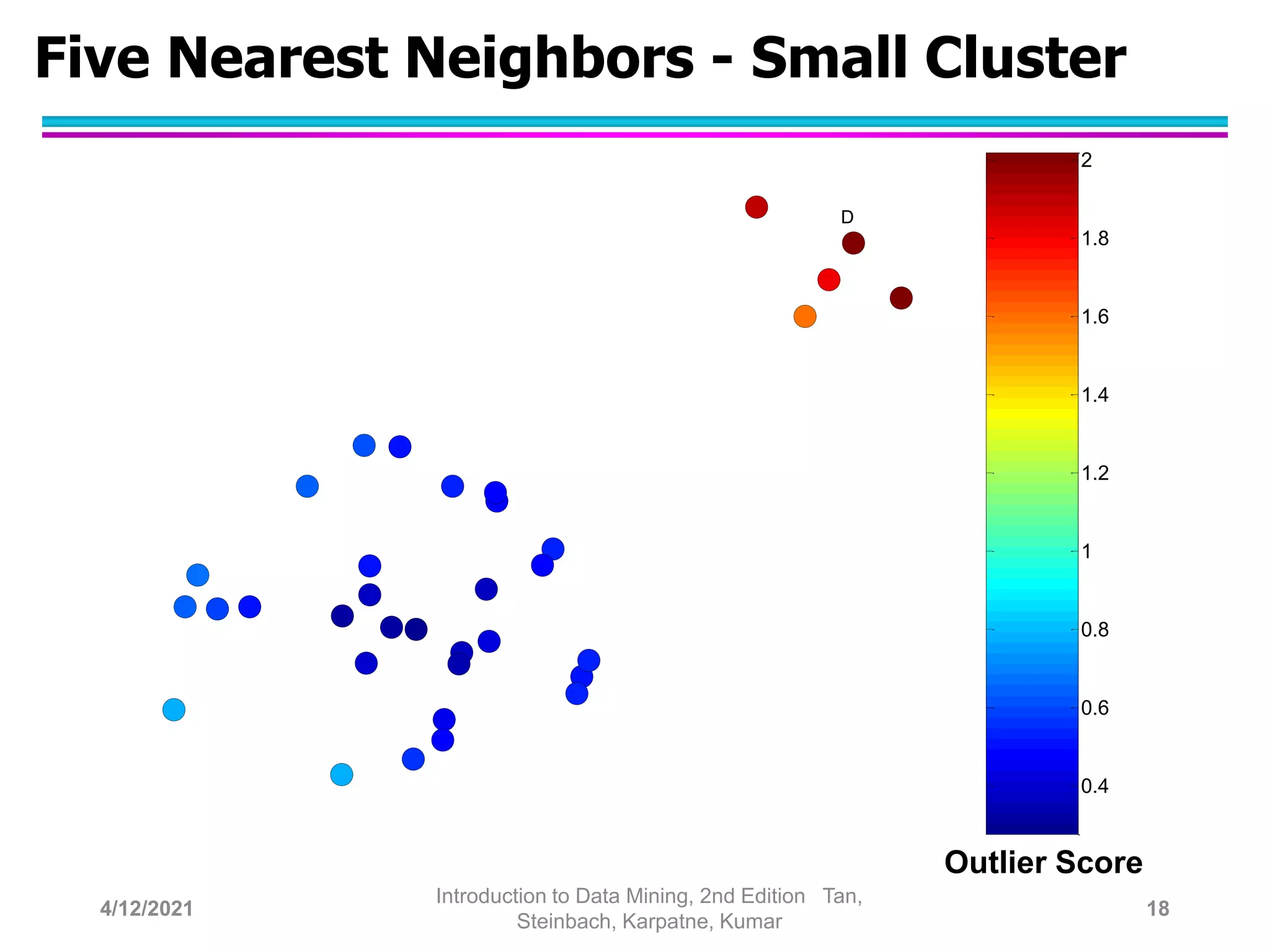 Five Nearest Neighbors - Small Cluster
D
0.4
0.6
0.8
1
1.2
1.4
1.6
1.8
2
Outlier Score
4/12/2021
Introduction to Data Mining, 2nd Edition Tan,
Steinbach, Karpatne, Kumar
18
 
