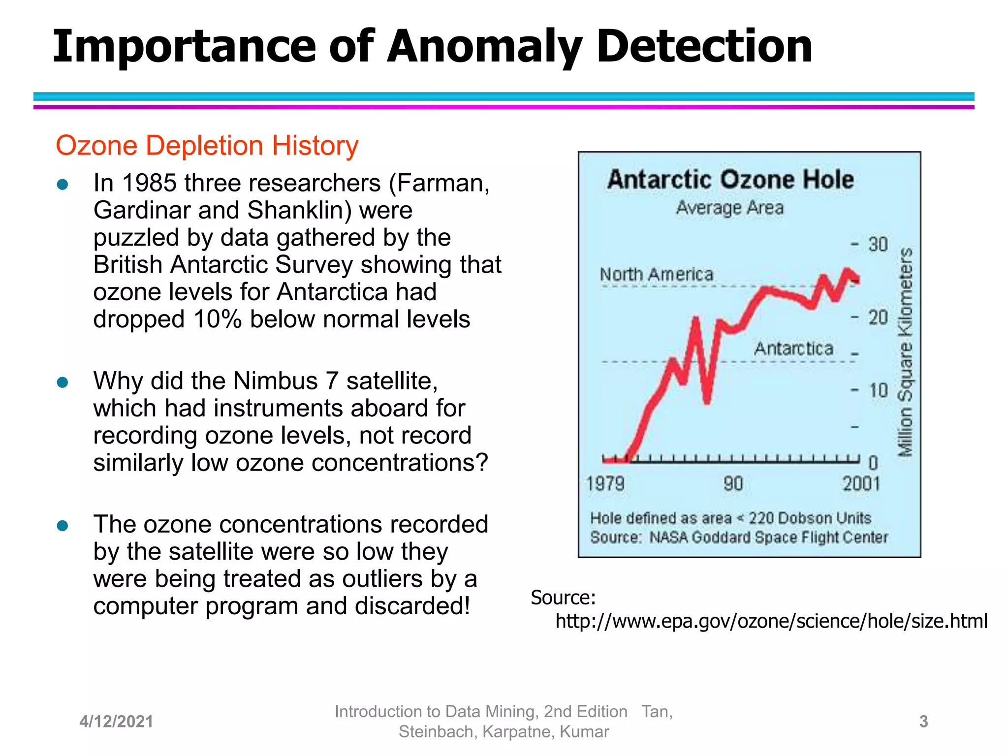 Importance of Anomaly Detection
Ozone Depletion History
 In 1985 three researchers (Farman,
Gardinar and Shanklin) were
puzzled by data gathered by the
British Antarctic Survey showing that
ozone levels for Antarctica had
dropped 10% below normal levels
 Why did the Nimbus 7 satellite,
which had instruments aboard for
recording ozone levels, not record
similarly low ozone concentrations?
 The ozone concentrations recorded
by the satellite were so low they
were being treated as outliers by a
computer program and discarded! Source:
http://www.epa.gov/ozone/science/hole/size.html
4/12/2021
Introduction to Data Mining, 2nd Edition Tan,
Steinbach, Karpatne, Kumar
3
 