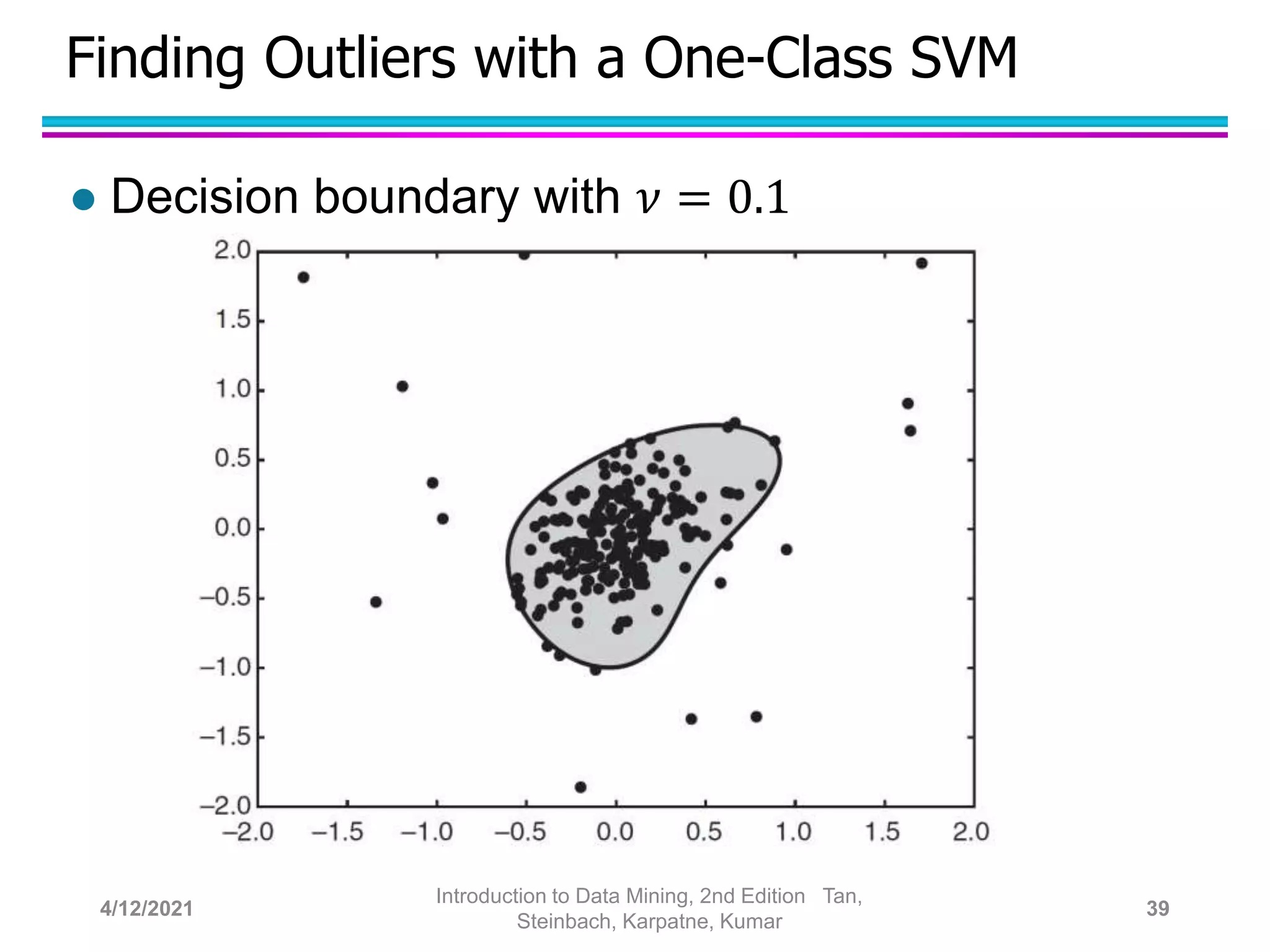 Finding Outliers with a One-Class SVM
 Decision boundary with 𝜈 = 0.1
4/12/2021
Introduction to Data Mining, 2nd Edition Tan,
Steinbach, Karpatne, Kumar
39
 