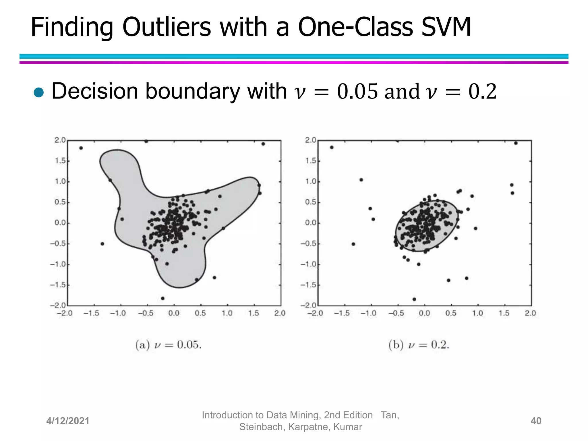 Finding Outliers with a One-Class SVM
 Decision boundary with 𝜈 = 0.05 and 𝜈 = 0.2
4/12/2021
Introduction to Data Mining, 2nd Edition Tan,
Steinbach, Karpatne, Kumar
40
 