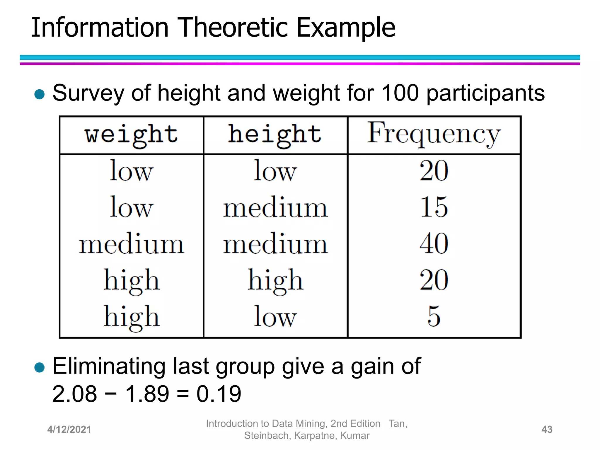 Information Theoretic Example
 Survey of height and weight for 100 participants
 Eliminating last group give a gain of
2.08 − 1.89 = 0.19
4/12/2021
Introduction to Data Mining, 2nd Edition Tan,
Steinbach, Karpatne, Kumar
43
 