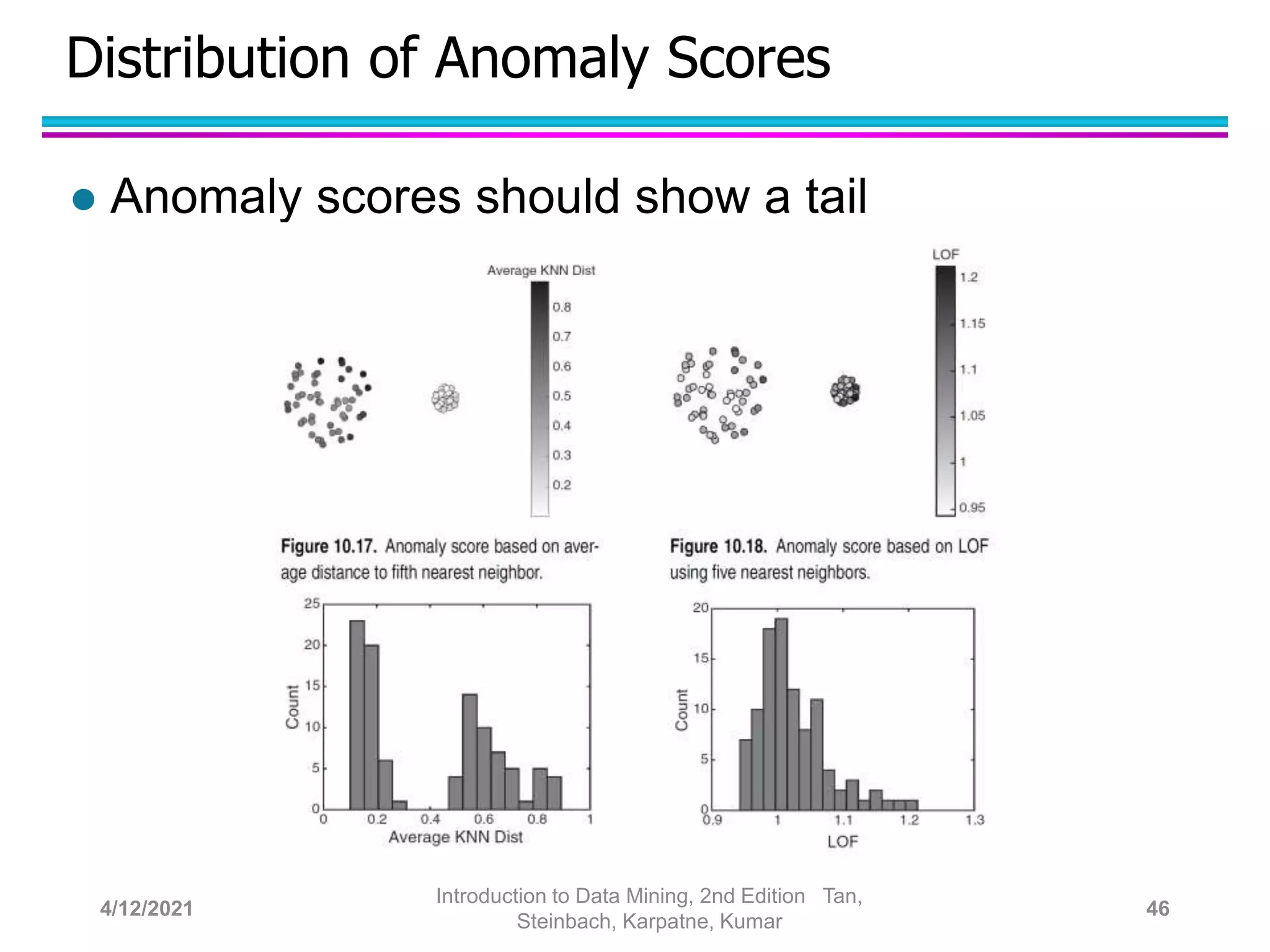 Distribution of Anomaly Scores
 Anomaly scores should show a tail
4/12/2021
Introduction to Data Mining, 2nd Edition Tan,
Steinbach, Karpatne, Kumar
46
 
