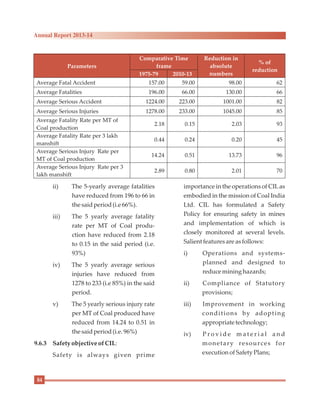 84
Annual Report 2013-14
ii) The 5-yearly average fatalities
have reduced from 196 to 66 in
the saidperiod(i.e66%).
iii) The 5 yearly average fatality
rate per MT of Coal produ-
ction have reduced from 2.18
to 0.15 in the said period (i.e.
93%)
iv) The 5 yearly average serious
injuries have reduced from
1278 to 233 (i.e 85%) in the said
period.
v) The 5 yearly serious injury rate
per MT of Coal produced have
reduced from 14.24 to 0.51 in
the saidperiod(i.e.96%)
9.6.3 Safety objectiveof CIL:
Safety is always given prime
importance in the operations of CILas
embodied in the mission of Coal India
Ltd. CIL has formulated a Safety
Policy for ensuring safety in mines
and implementation of which is
closely monitored at several levels.
Salient features areasfollows:
i) Operations and systems-
planned and designed to
reducemininghazards;
ii) Compliance of Statutory
provisions;
iii) Improvement in working
conditions by adopting
appropriatetechnology;
iv) P r o v i d e m a t e r i a l a n d
monetary resources for
execution ofSafety Plans;
Parameters
Comparative Time
frame
Reduction in
absolute
numbers
% of
reduction
1975-79 2010-13
Average Fatal Accident 157.00 59.00 98.00 62
Average Fatalities 196.00 66.00 130.00 66
Average Serious Accident 1224.00 223.00 1001.00 82
Average Serious Injuries 1278.00 233.00 1045.00 85
Average Fatality Rate per MT of
Coal production
2.18 0.15 2.03 93
Average Fatality Rate per 3 lakh
manshift
0.44 0.24 0.20 45
Average Serious Injury Rate per
MT of Coal production
14.24 0.51 13.73 96
Average Serious Injury Rate per 3
lakh manshift
2.89 0.80 2.01 70
 