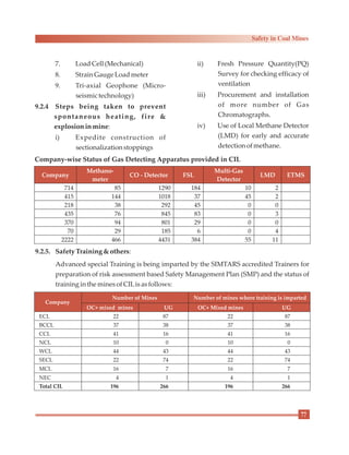 7. LoadCell(Mechanical)
8. Strain Gauge Loadmeter
9. Tri-axial Geophone (Micro-
seismictechnology)
9.2.4 Steps being taken to prevent
spontaneous heating, fire &
explosioninmine:
i) Expedite construction of
sectionalizationstoppings
ii) Fresh Pressure Quantity(PQ)
Survey for checking efficacy of
ventilation
iii) Procurement and installation
of more number of Gas
Chromatographs.
iv) Use of Local Methane Detector
(LMD) for early and accurate
detectionofmethane.
Company-wise Status of Gas Detecting Apparatus provided in CIL
Company
Methano-
meter
CO - Detector FSL
Multi-Gas
Detector
LMD ETMS
714 85 1290 184 10 2
415 144 1018 37 45 2
218 38 292 45 0 0
435 76 845 83 0 3
370 94 801 29 0 0
70 29 185 6 0 4
2222 466 4431 384 55 11
9.2.5. Safety Training&others:
Advanced special Training is being imparted by the SIMTARS accredited Trainers for
preparation of risk assessment based Safety Management Plan (SMP) and the status of
training inthe minesofCILisasfollows:
Company
Number of Mines Number of mines where training is imparted
OC+ mixed mines UG OC+ Mixed mines UG
ECL 22 87 22 87
BCCL 37 38 37 38
CCL 41 16 41 16
NCL 10 0 10 0
WCL 44 43 44 43
SECL 22 74 22 74
MCL 16 7 16 7
NEC 4 1 4 1
Total CIL 196 266 196 266
77
Safety in Coal Mines
 