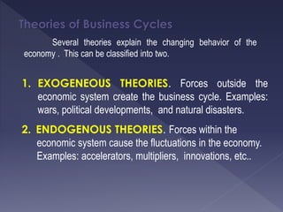 Theories of Business Cycles
1. EXOGENEOUS THEORIES. Forces outside the
economic system create the business cycle. Examples:
wars, political developments, and natural disasters.
2. ENDOGENOUS THEORIES. Forces within the
economic system cause the fluctuations in the economy.
Examples: accelerators, multipliers, innovations, etc..
Several theories explain the changing behavior of the
economy . This can be classified into two.
 