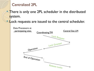 Centralized 2PL
 There is only one 2PL scheduler in the distributed
system.
 Lock requests are issued to the central scheduler.
Data Processors at
participating sites
Coordinating TM
Central Site LM
Lock Request
Lock Granted
Operation
End of Operation
Release Locks
 