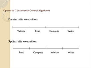 Optimistic Concurrency Control Algorithms
Pessimistic execution
Optimistic execution
Validate Read Compute Write
Validate
Read Compute Write
 