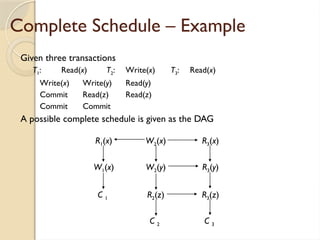 Complete Schedule – Example
Given three transactions
T1: Read(x) T2: Write(x) T3: Read(x)
Write(x) Write(y) Read(y)
Commit Read(z) Read(z)
Commit Commit
A possible complete schedule is given as the DAG
C 1
R3(x)
R1(x) W2(x)
W1(x) W2(y) R3(y)
R3(z)
R2(z)
C 2 C 3
 