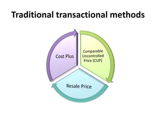 Traditional transactional methods
 