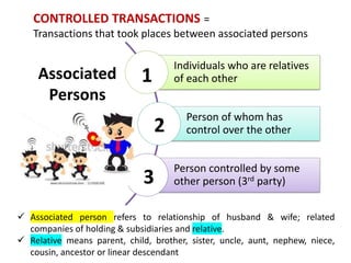 Individuals who are relatives
of each other
Person of whom has
control over the other
Person controlled by some
other person (3rd party)
Associated
Persons
1
2
3
CONTROLLED TRANSACTIONS =
Transactions that took places between associated persons
 Associated person refers to relationship of husband & wife; related
companies of holding & subsidiaries and relative.
 Relative means parent, child, brother, sister, uncle, aunt, nephew, niece,
cousin, ancestor or linear descendant
 